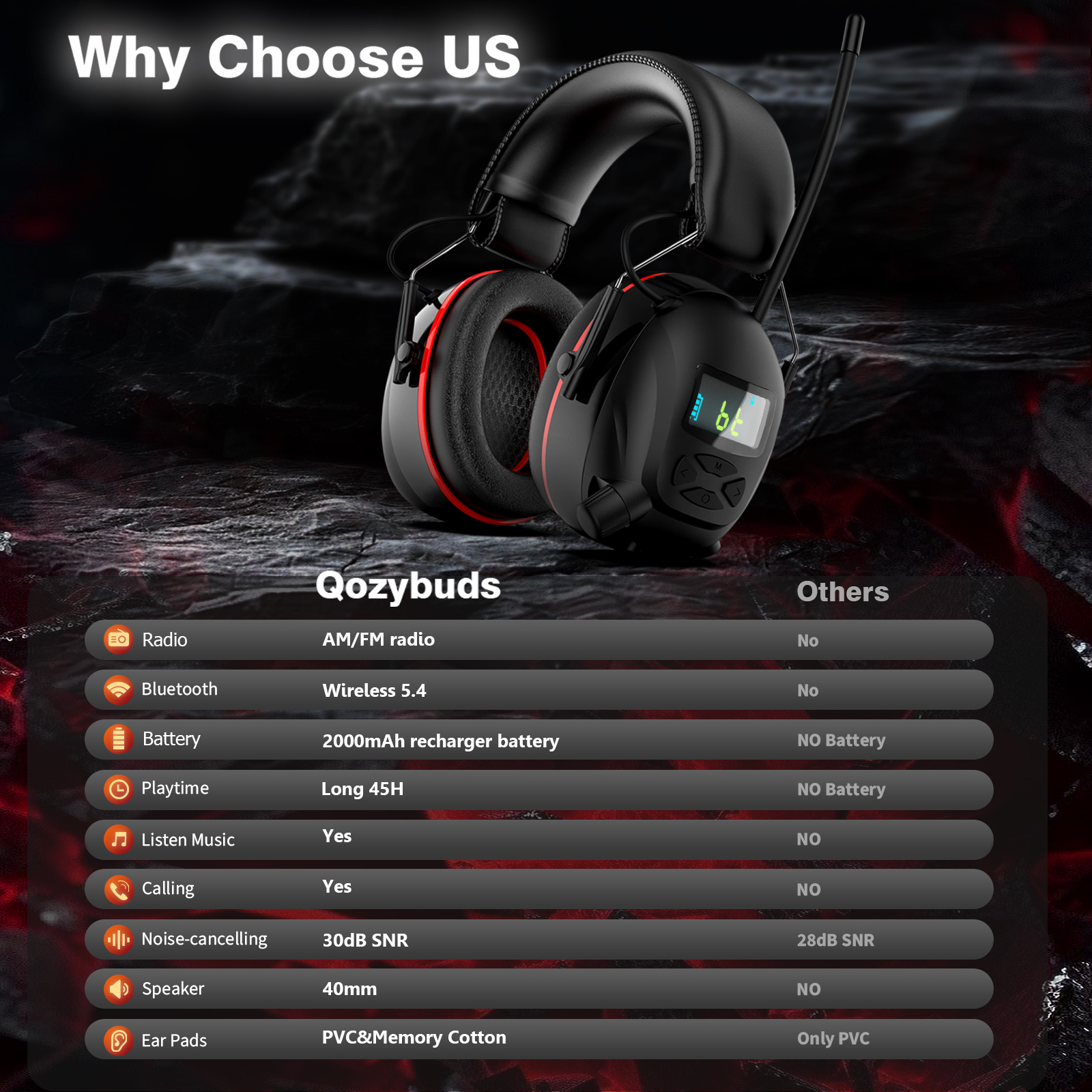 Wireless AM/FM Hearing Protection Earmuffs